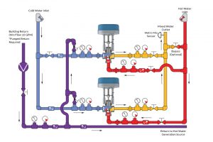 Electronic Temperature Control Systems